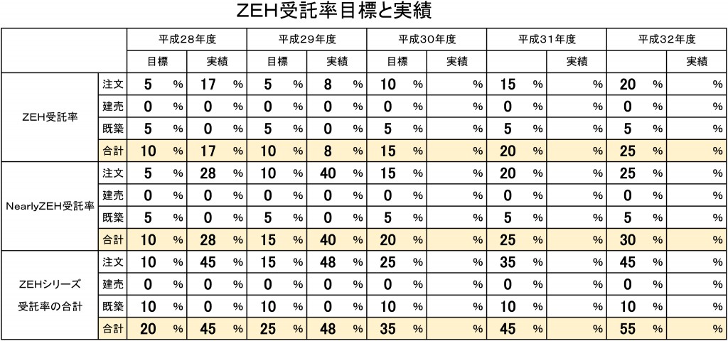 H29実績