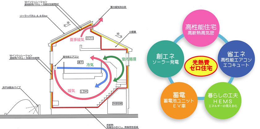 コンセプト図